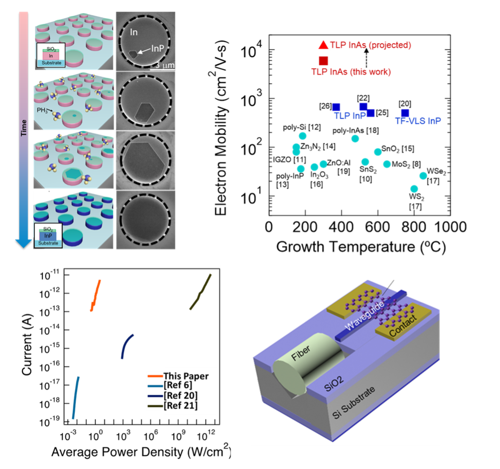 a research image of electron mobility