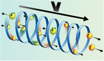 spiral electron systems