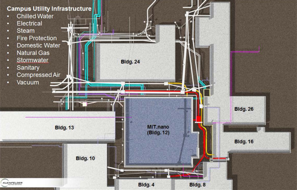 Foundation diagram