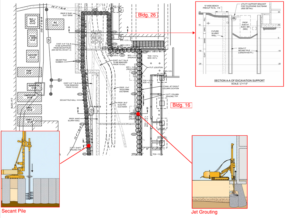 Excavationdiagram