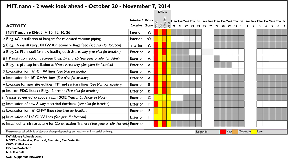 2 week look ahead