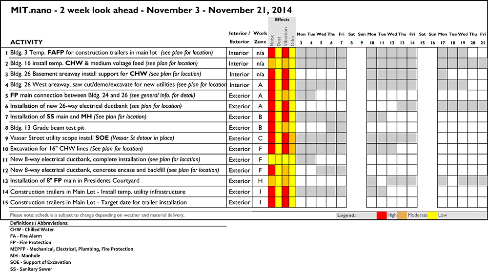 2 week look ahead