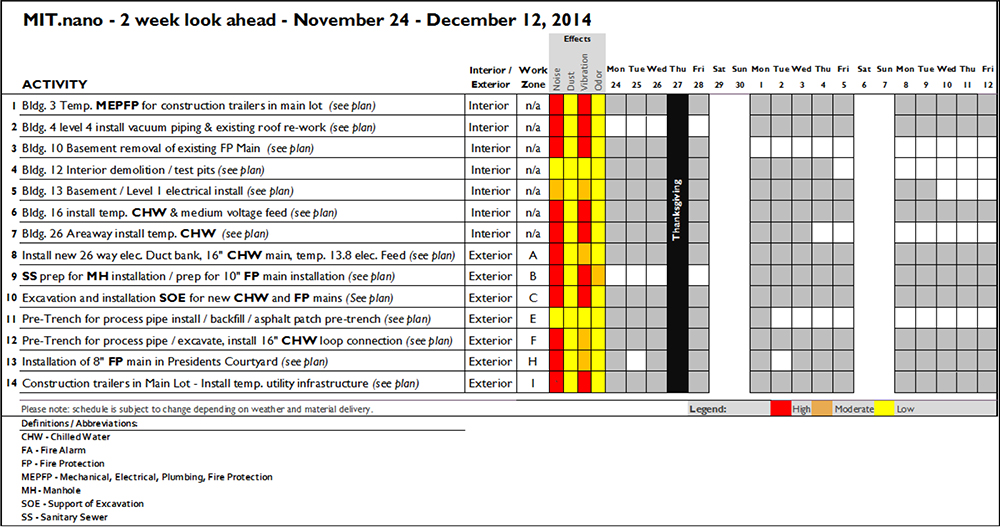 Two week look ahead