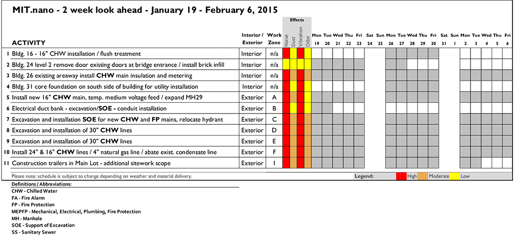 Two week look ahead