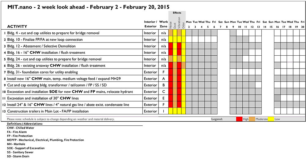 Two week look ahead