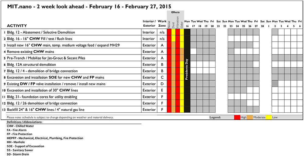 Two week look ahead