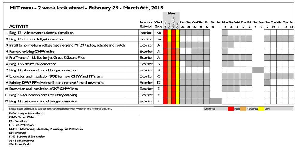 Two week look ahead